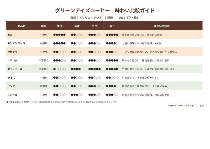 グリーンアイズコーヒー　フェアトレード　自然栽培・マイルドプレンド（豆）200g グリーンアイズ,フェアトレード,コーヒー,マイルドプレンド,オーガニック,グァテマラ,ペルー,ブラジル,メキシコ,珈琲,時間焙煎,身体に優しい treeoflife888-10004055 いのちの樹 サンプル画像3