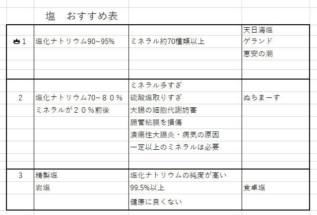 ぬちまーす 111g×2袋セット 沖縄の天日海塩 ミネラル含有種類世界一 。免疫力アップに必要です。塩分濃度70%です。毎日のお食事で手軽に不足しがちなミネラルを補給できます。*世界初の常温瞬間空中結晶製塩法* 沖縄の海そのままの塩「ぬちマース」。プレゼントにも。