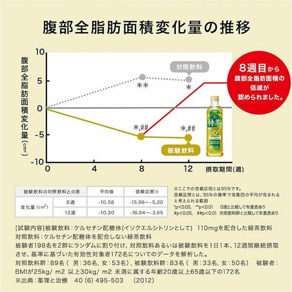 特茶 伊右衛門 500mlPET 24本入り ...の紹介画像3