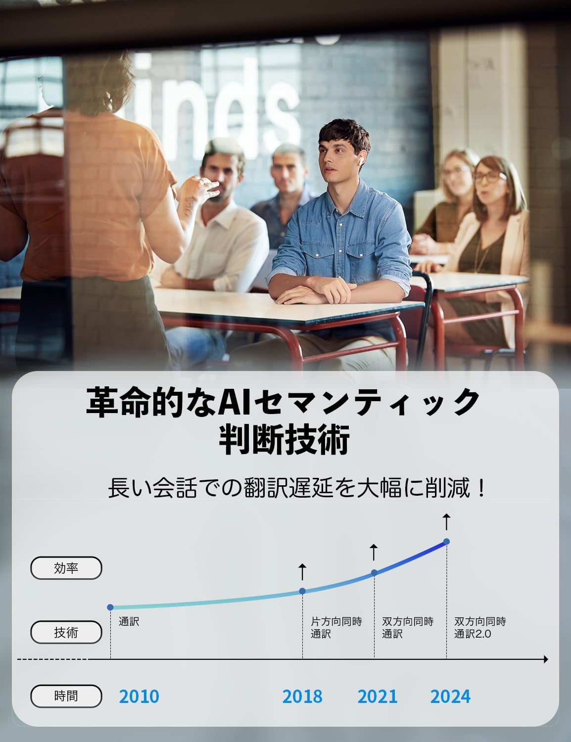 ��20��OFF�� Timekettle M3 ����饤���� | TMK005WON | �����ॱ�ȥ� ������ ����ۥ� 93�Υ�������� ���� ���� ���ں��� 3-in-1 �ǥХ��� ���ե饤������8����13�� IPX4�ɿ�