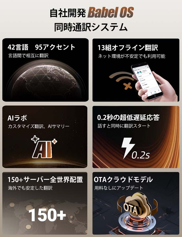 【セール・ランキング上位】 Timekettle W4 | TMK012 | タイムケトル 翻訳機 イヤホン ミッドナイトブルー AI 骨伝導 通訳 議事録 42言語 95アクセント 英語 中国語 広東語 韓国語 スペイン語 ビジネス 商談 会議 ホテル 旅館 病院 飲食店 工場 介護 2