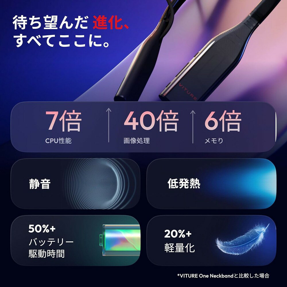 VITURE Proネックバンド(8GB RA...の紹介画像3