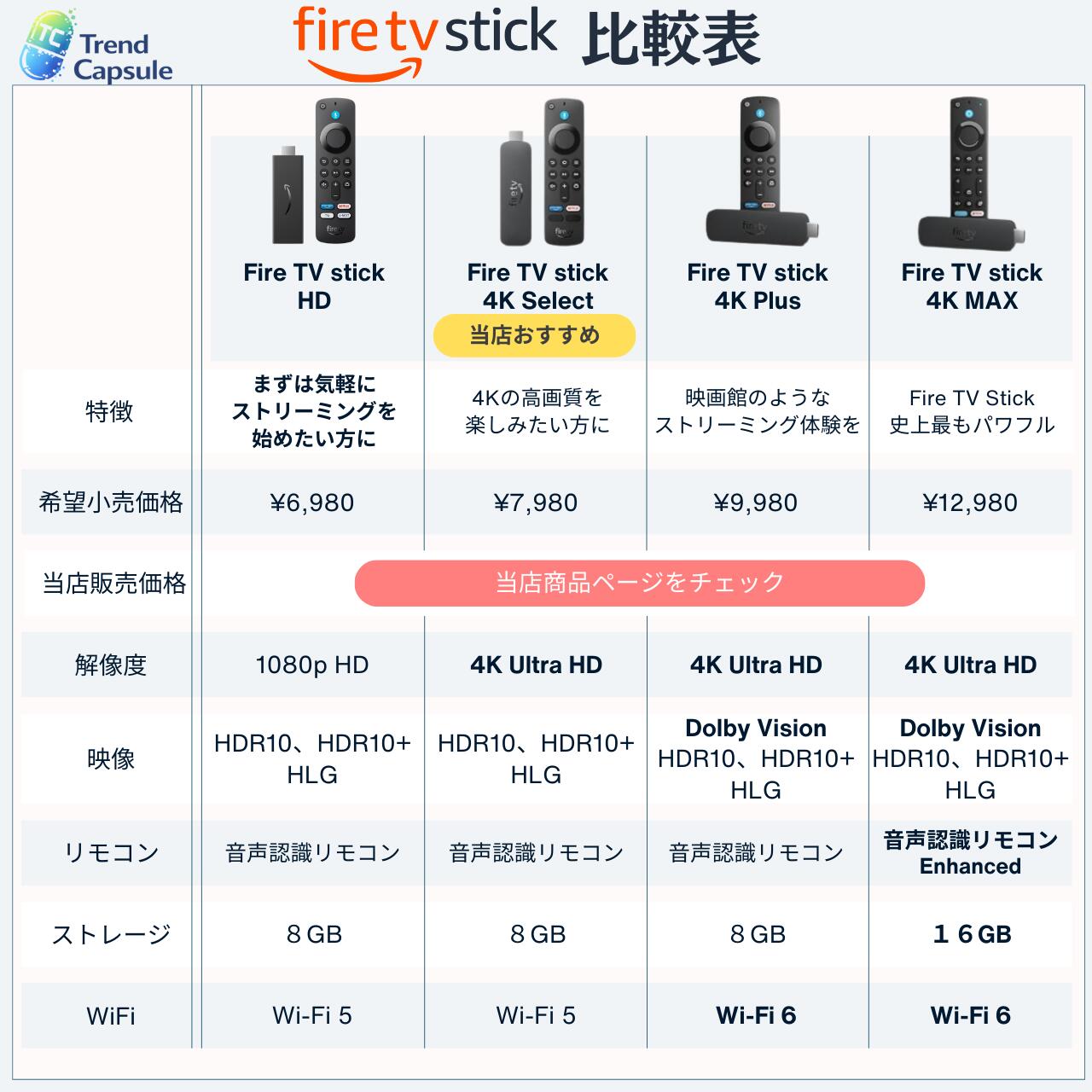 Fire TV Stick 4K PLUS Amazon �ե����䡼 ���ƥ��å� Alexa�б� ����ǧ����⥳�� ��°