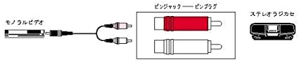 JVCケンウッド ビクター ピンジャック - ピンプラグ 2個1組 AP-121A