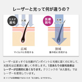 【楽天市場】トリア パーソナルレーザー脱毛器 レーザー脱毛器 30日間返金保証 Vライン 男性 女性 メンズ ムダ毛 脇 腕 脚 Vライン 全身脱毛 家庭用 コードレス カートリッジ交換不要