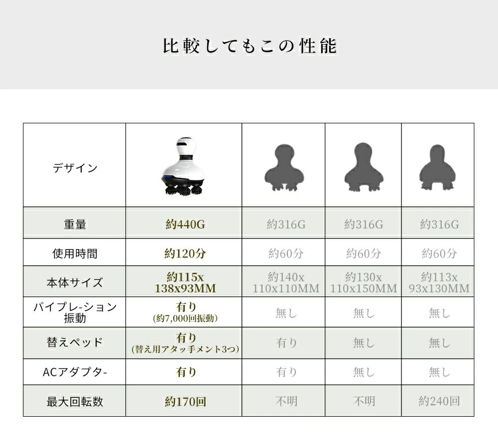 【期間限定★3000クーポン】ヘッドスパ 頭皮マッサージ器 頭皮マッサージ ヘッドマ...