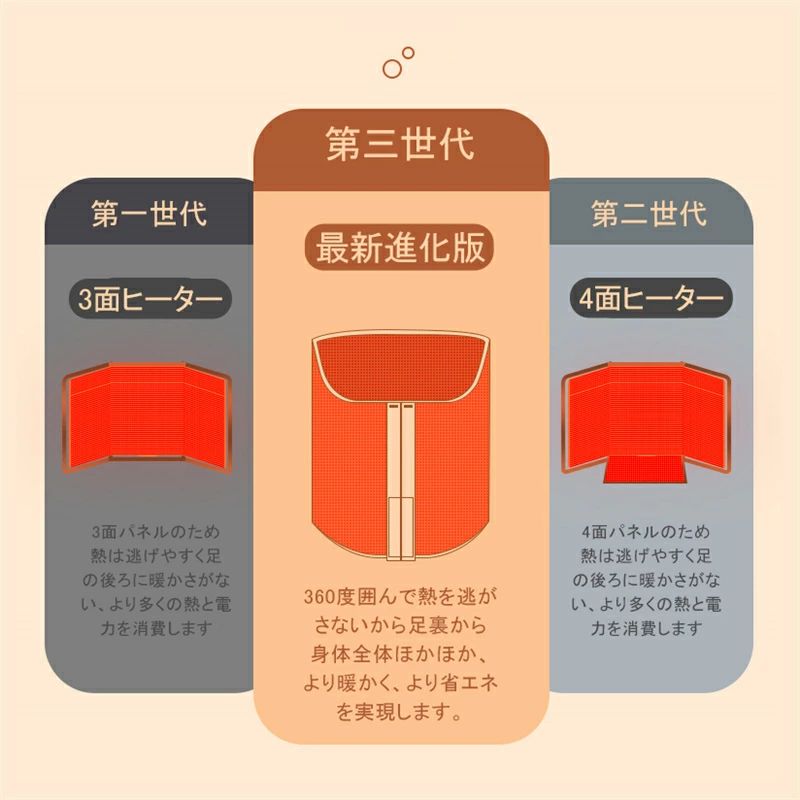 パネルヒーター 足元 遠赤外線 360° 囲む 足元ヒーター ヒーター オフィス こたつ ...