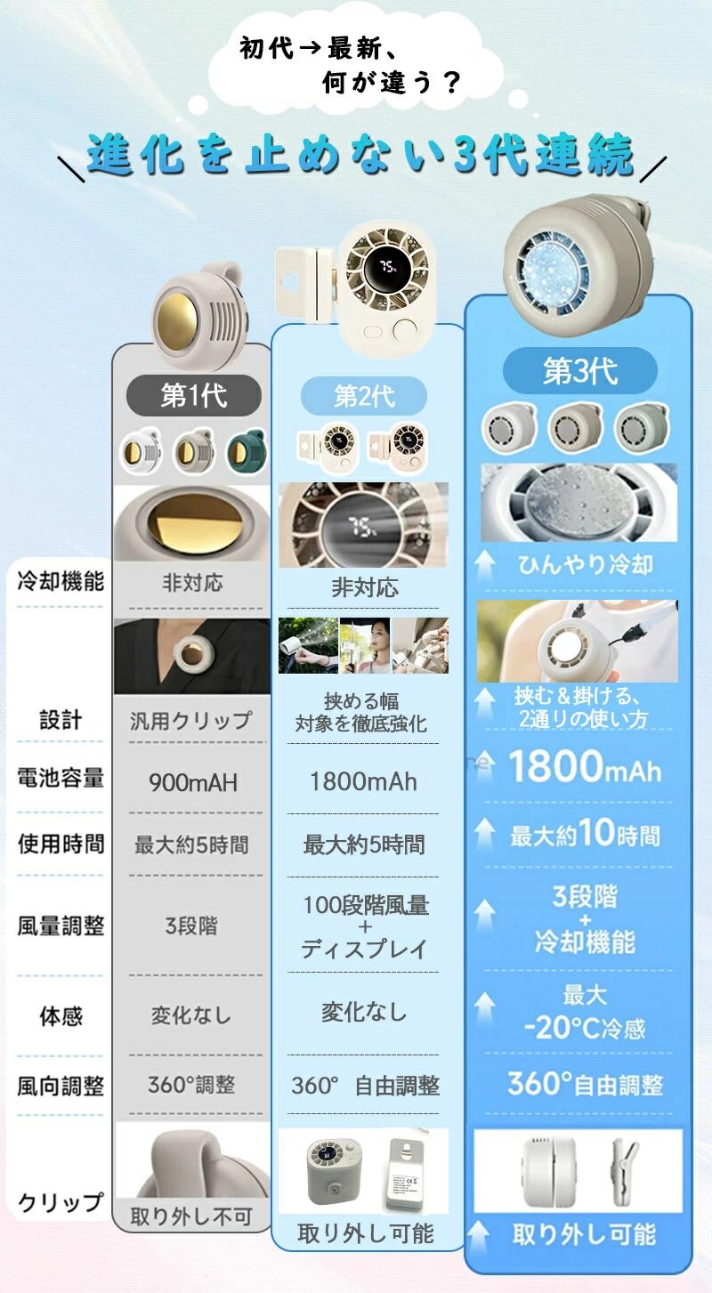 トライアングル777のクリップ クリップ式扇風機 おしゃれ 100段階風量 360°送風 腰掛け 卓上扇風機 クリップ 日傘 ファンクリップ式 ミニ扇風機 ハ｜アングル3