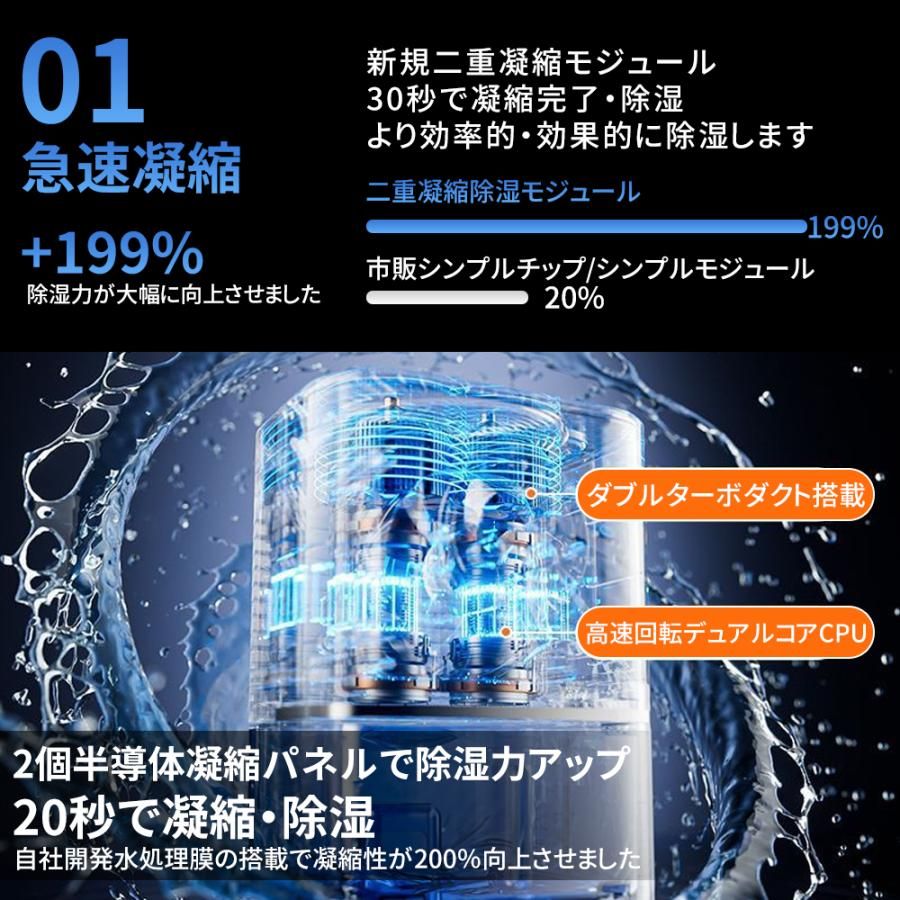 トライアングル777の2026 強力除湿機 360°除湿 衣類乾燥 空気清浄機 自動恒湿機能 大容量 1500ml/D 除湿器 30畳 タイマー マイナ除菌 部屋干し 梅雨 湿気対策 静音 新生活 省エネ 浄化超静音 部屋干し 自動停止 自動除霜 睡眠 タイマー 7色ランプ 脱衣所 台所 梅雨 湿気 結露 カビ防止 脱臭｜アングル3