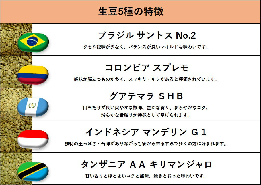 コーヒー豆 生豆 500g お試しセット 100g x 5種 サントス スプレモ グアテマラ マンデリン キリマンジャロ 未焙煎 Qグレード 含む 生豆 プレゼント ギフト 014151.com 2