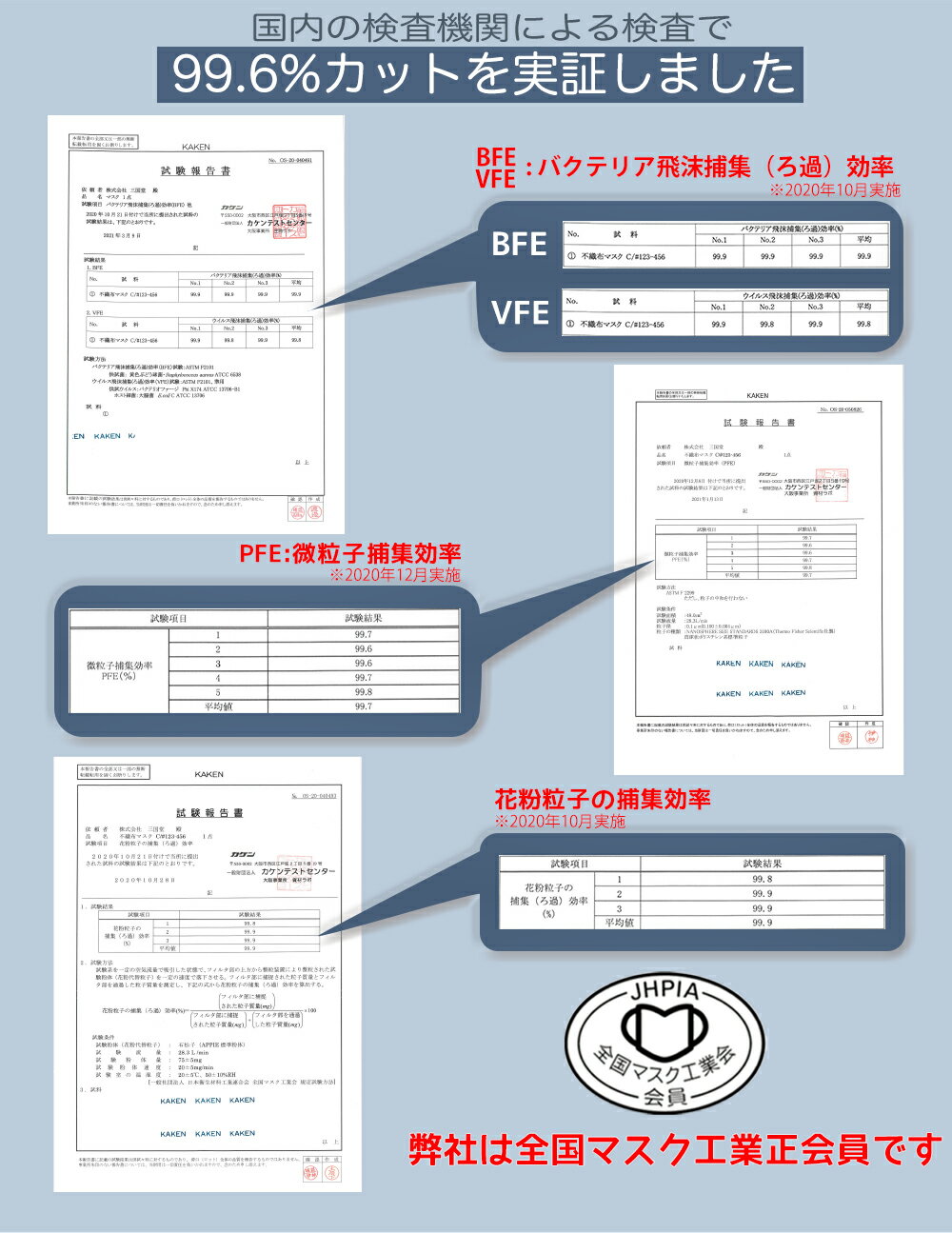 送料無料超特価50枚x6箱300枚セット3層構造高密度フィルター不織布マスク子供カケンテスト認証全国マスク工業会こども子供マスク新快適プリーツ使い捨て耳いたくないBFEVFEPFE99%カット児童用不織布マスク125mmx90mmmask