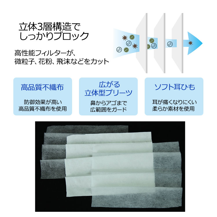 まとめ買い【50枚×10箱　500枚】Unifree ユニフリー なめらかマスク 50枚 ふつうサイズ 使い捨てマスク プリーツ型マスク 男性 女性 mask 高性能フィルター 3層構造 フェイスマスク 平ゴム 微粒子 花粉 飛沫 ウイルス 中国製 箱 会社 企業