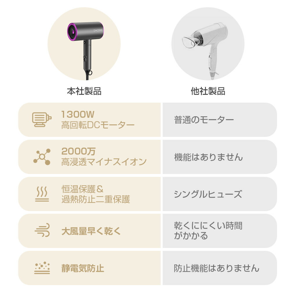 ヘアドライヤー 大風量 マイナスイオン ドライヤー 軽量 速乾 恒温保護 1300W ヘアケア ツヤ髪 3段モード 冷風 温風 熱風 美容家電 スピーディーイオンドライヤー 折畳み式 収納 ドライヤー 低騒音 ブラック グレー ヘアドライヤー プレゼント ギフト 3