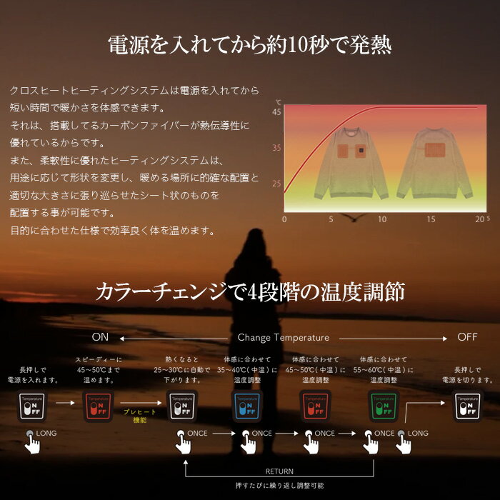 電熱パーカー 20,000mAh バッテリー付き 電熱 パーカー フーディー ヒーターベスト 大容量 防寒ウェア USB 給電 冬用 作業着 バイク 通勤 男女兼用 黒 20000