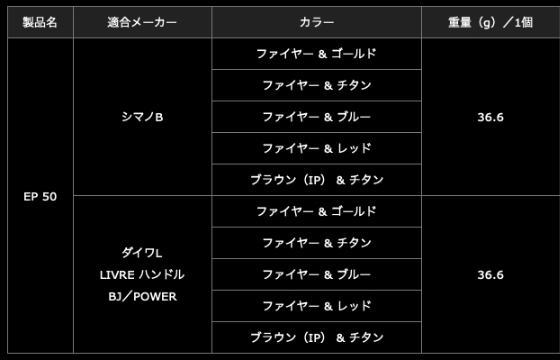 【お取り寄せ】リブレ（メガテック）カスタムチタンノブ　EP 50（イーピー 50）【1個入り】【ブラウン（IP）＆チタン】【メール便不可】 3