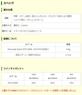 【送料無料】Avail(アベイル)Microcast Spool MT0726RR（溝深さ2.6mm）