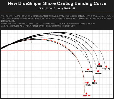 【ご予約】【送料無料】YAMAGA Blanks(ヤマガブランクス)BlueSniper 103L PlugSpecial【ブルースナイパー103Lプラグスペシャル】【スピニングモデル】【大型宅配便】