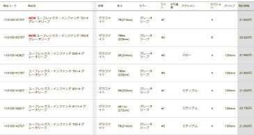 【送料無料】ティムコ/ユーフレックス/フライフィッシング/フライロッド/インファンテ/フライロッド【ユーフレックス・インファンテ864-4グレーオリーブ】(110100144867)