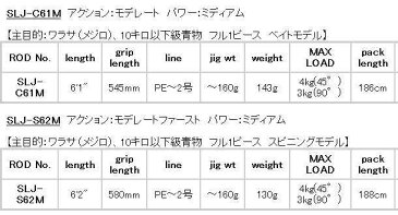 【送料無料】スミスオフショアスティック【SLJ-C61M】【ベイトモデル】