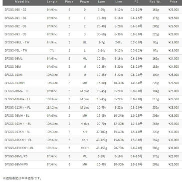 【送料無料】パームスショアガンエボルブ【SFSGS-106M+・FL】【スピニングモデル】