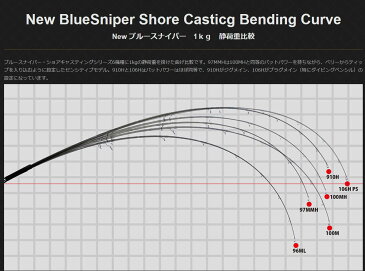 【ご予約】【送料無料】YAMAGA Blanks(ヤマガブランクス)BlueSniper 97MMH【ブルースナイパー97MMH】【スピニングモデル】【大型宅配便】