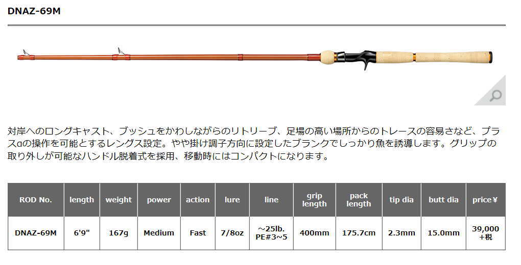 ナマズロッド特集｜ハイコスパ〜本格派向けロッドまで30本一挙PickUp