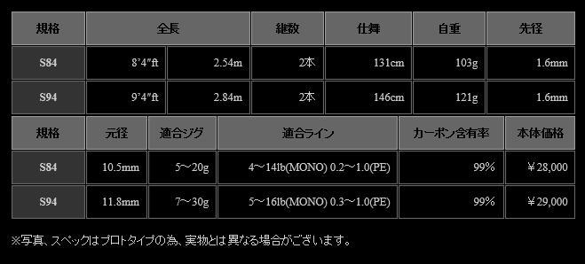 【ご予約】【送料無料】ゼスタ（下田漁具）【RUNWAY SLS S94】ランウェイ SLS 【大型宅配便】