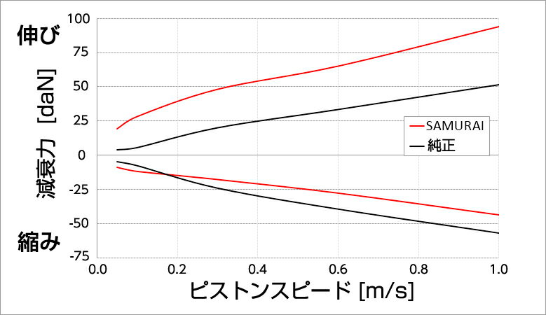 スズキ ハスラー【モンロー サムライ ショック...の紹介画像3