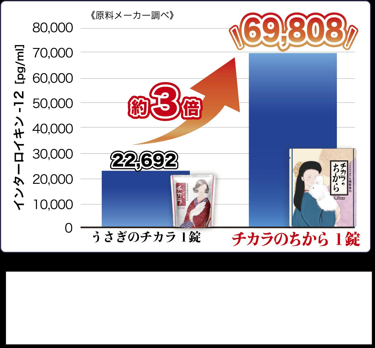 ウーリー【Q10】チカラのちから 80錠（1包8錠入り×10包）うさぎ サプリメント