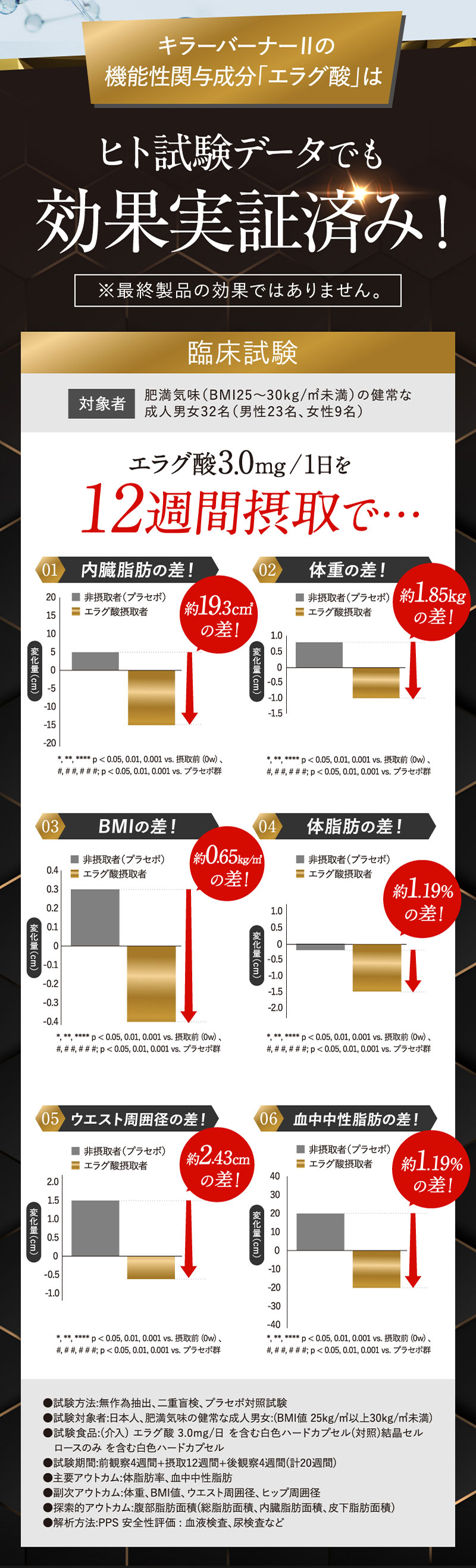 【公式】 キラーバーナー 2 ダイエットサプリ 倖田來未 プロデュース 1袋45粒 KILLER BURNER 機能性表示食品 サプリメント エラグ酸 内蔵脂肪 体脂肪 BMI ウエスト周囲 減少 3