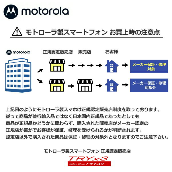 MOTOROLA（モトローラ）『motog24』