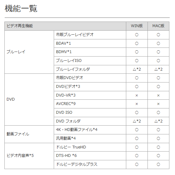 gemsoft �����ॽ�ե� ZEUS PLAYER GG-Z001-WC �֥롼�쥤��DVD 4K�ӥǥ� �ϥ��쥾�������� �ϥ��֥�å� Win Mac���� ZEUS���꡼��