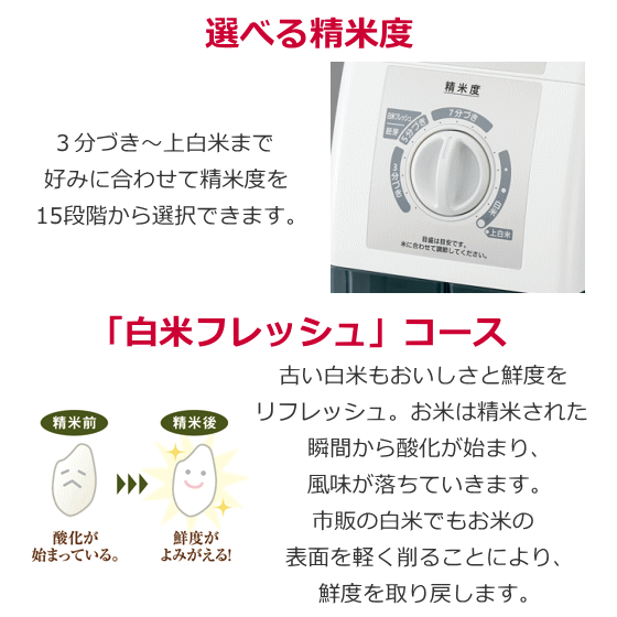 ぶつき米や胚芽米コース、酸化した白米磨きのコースがあることなどは、ほかの家庭用精米機と同じ。

ただ、お米屋さんにある精米機と同じ「圧力式」の仕組みなので、かくはん式よりは良い状態で精米できます。
「圧力式」は米粒同士をすりあわせながら優しく糠層を除去。無駄な傷やヒビが生じにくく、見た目にも美しく仕上がりやすいです。

良い製品を買おうとすると、どうしても2万円以上かかってしまうので、日常使いできてちゃんともとが取れること、使い勝手がいいことが大切。こちらの製品は、大人数に向けて精米するときの大容量（MAX10合）から、一人用ご飯のときの少量（1合）まで対応しているのが、嬉しいポイントです。