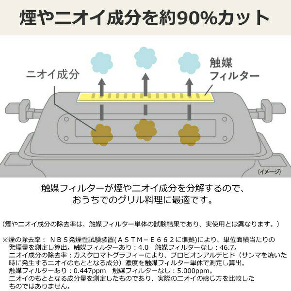 【煙やニオイ成分を約90%カット】 象印 マル...の紹介画像2