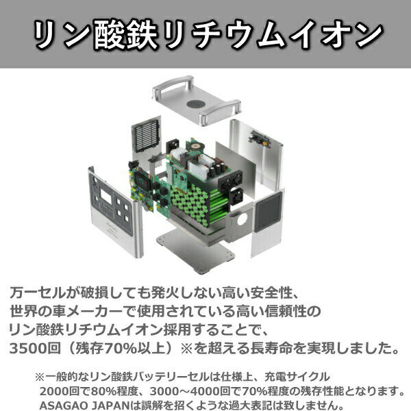 【化粧箱打痕の為お値引】ポータブル電源 ソーラーパネル セット 2000W リン酸鉄リ...