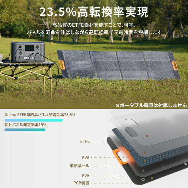 ソーラーパネル 本体 200W 高効率 単結晶 MC4 折り畳み SP200 DEENO ディーノ ポー...