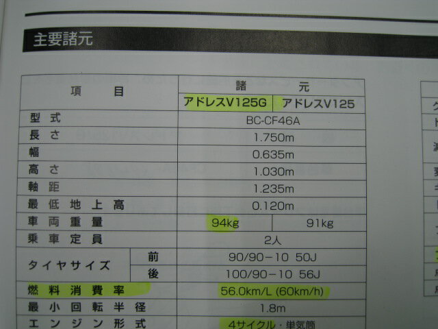 アドレスV125 取扱説明書 /G スズキ 正規 バイク 整備書 CF46A 33GA0 K7 RD 車検 整備情報 【中古】 3