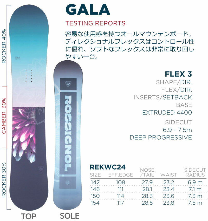 ロシニョール スノーボード 3点セット レディース 21-22 GALA REKWC24 142/146/150/154cm 板 ビンディング ブーツ フリーライド 初心者におすすめ 【RCP】【メール便不可・宅配便配送】