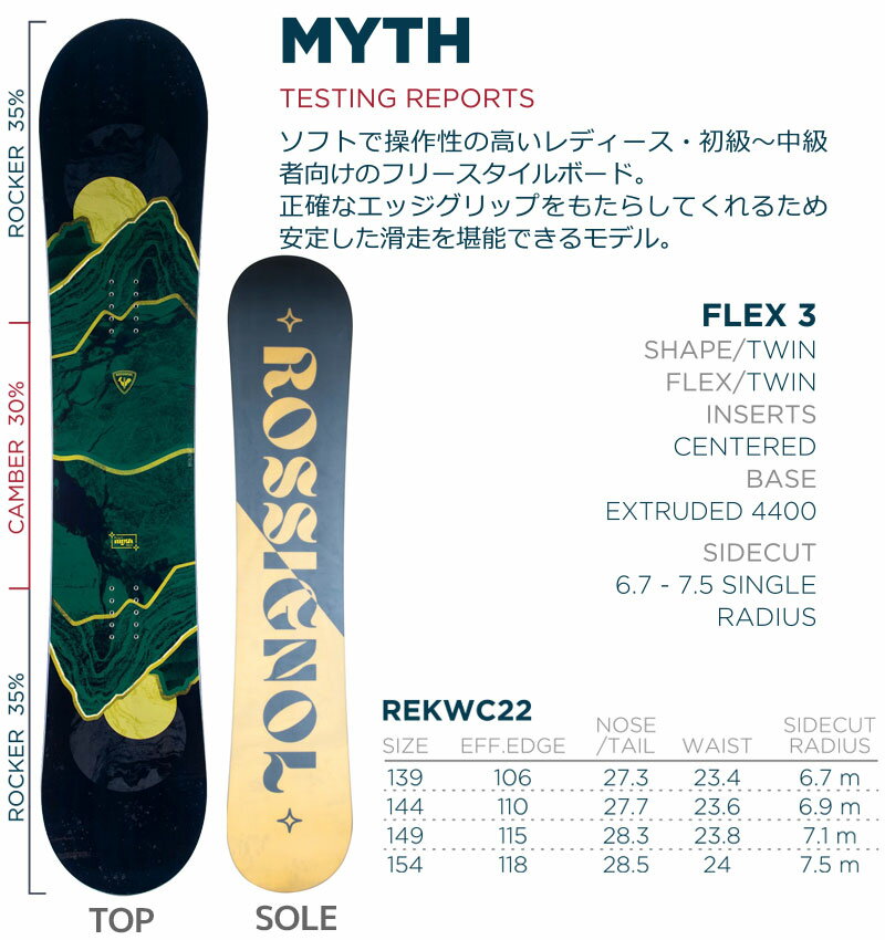ロシニョール スノーボード 3点セット レディース 21-22 MYTH REKWC22 139/144/149/154cm 板 ビンディング ブーツ フリースタイル 初心者におすすめ 【RCP】【メール便不可・宅配便配送】