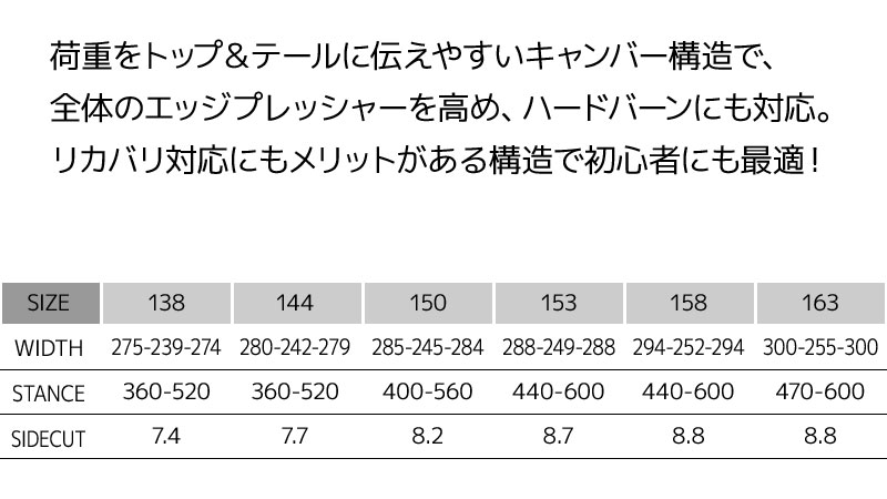 スノーボード 3点セット 選べる3色 メンズ レディース ZUMA ツマ 17-18 FANTAS ファンタス 138/144/150/153/158/163cm グリーン レッド ホワイト 板 ビンディング ブーツ キャンバー 初心者におすすめ 【RCP】【メール便不可・宅配便配送】