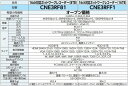 CNE3RF81ネットワークカメラシステム 16ch対応ネットワークレコーダー(8TB)DXデルカテック 防犯・セキュリティ用品 2