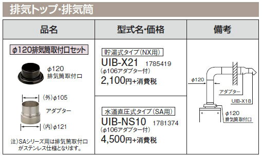 コロナ 石油給湯機器 その他部材 排気トップ・排気筒φ120排気筒取付口セット 貯湯式タイプ(NX)用UIB-X21 コロナ 石油給湯機器 その他部材 排気トップ・排気筒φ120排気筒取付口セット 貯湯式タイプ(NX)用UIB-X21