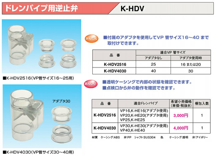 K-HDV2516ダイキン 床置形室内機用 ド