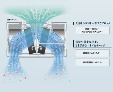 FP-140EX-W シャープ 業務用空気清浄機高濃度プラズマクラスター25000技術搭載適用畳数：〜65畳(おすすめ：〜39畳)