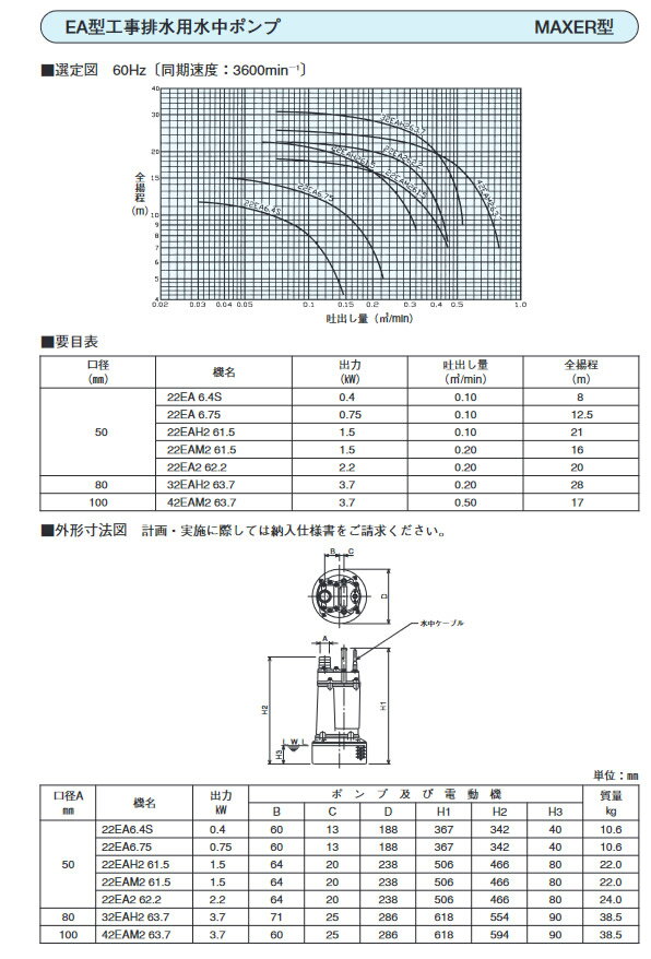 ●22EA 6.4S荏原製作所 工事排水用水中ポンプ EA型 40W 単相100V 60Hz 吐出量：0.1立方m/min大雨などによる洪水・浸水・冠水などの災害対策に エバラ EBARA
