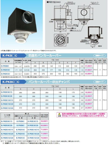 組合品番 K-PKBS8C20防露形パンカールーバー+吹出チャンバオーケー器材(ダイキン) 吹出関連商品 組合品番 K-PKBS8C20防露形パンカールーバー+吹出チャンバオーケー器材(ダイキン) 吹出関連商品