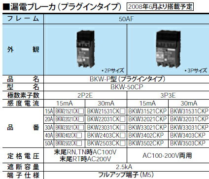 ѥʥ˥å Panasonic ߻ॢưʬ ʬϩѥ֥졼BKW22021CKRT