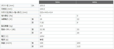 V-15ZMKC6 三菱電機 ダクト用換気扇 中間取付形 サニタリー用 1〜3部屋換気用 高静圧 24時間換気機能 浴室・トイレ・洗面所（居間・事務所・店舗）用 V-15ZMKC6