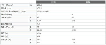 V-18ZMVC3 三菱電機 ダクト用換気扇 中間取付形 サニタリー用 2〜3部屋換気用 定風量タイプ DCブラシレスモーター搭載 24時間換気機能 浴室・トイレ・洗面所（居間・事務所・店舗）用 V-18ZMVC3