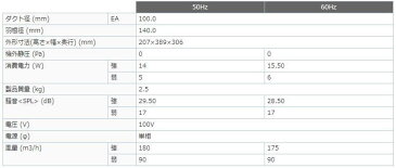 VD-15ZLC12-IN三菱電機 ダクト用換気扇天井埋込形 24時間換気機能付サニタリー用 グリル別売タイプ 低騒音形浴室・トイレ・洗面所(居間・事務所・店舗)用